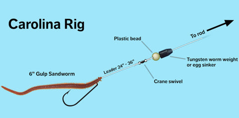 4 Ways You Can Catch Huge Fish With Soft Plastic Worms