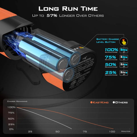 KastKing Lithium-ion Electric Fillet Knife (Speed Demon