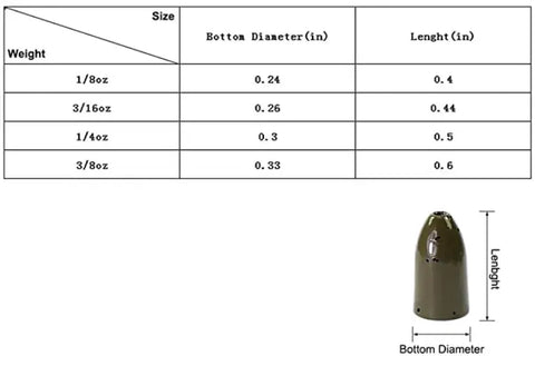 Affordable Tungsten Bass Fishing Weights: Croch 10 Pack